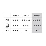 ΝΗΜΑ ΜΕΣΙΝΕΖΑΣ FAST CUT ΤΕΤΡΑΓΩΝΟ ΣΤΡΙΦΤΟ, 4,0mmX47mX1LB, FF GROUP (46083)