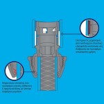 ΤΑΧΥΣΥΝΔΕΣΜΟΣ "STANDARD" 5/8'' - 3/4"